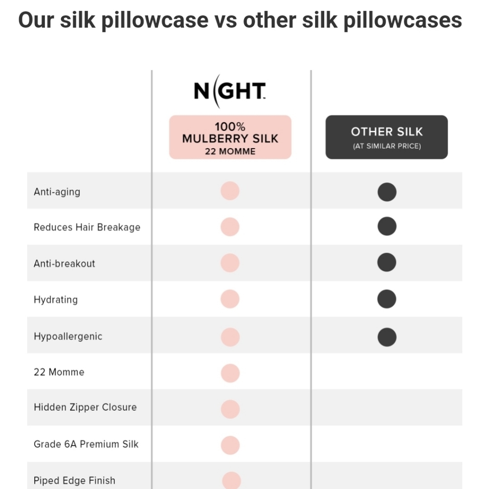 NIGHT 100% Mulberry Silk Pillowcase - Picture 6 of 11